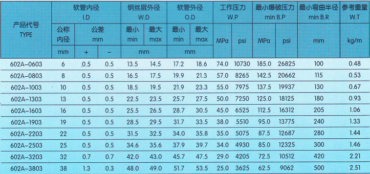技術(shù)參數(shù)3.png 技術(shù)參數(shù)3.png